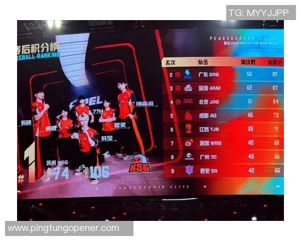 全球挑战赛最新积分榜JDG凭借62分稳居第一名